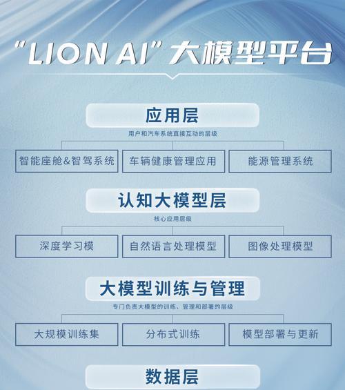 汽车智驾操作系统种类有哪些？  第2张