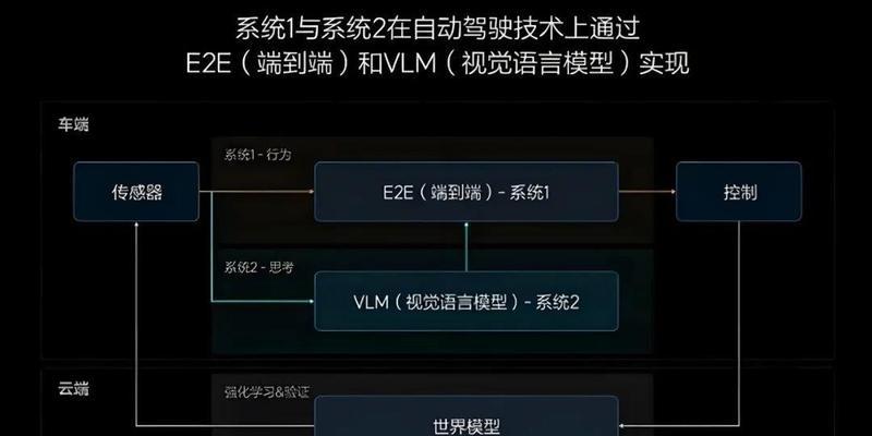 汽车智驾操作系统种类有哪些？  第3张