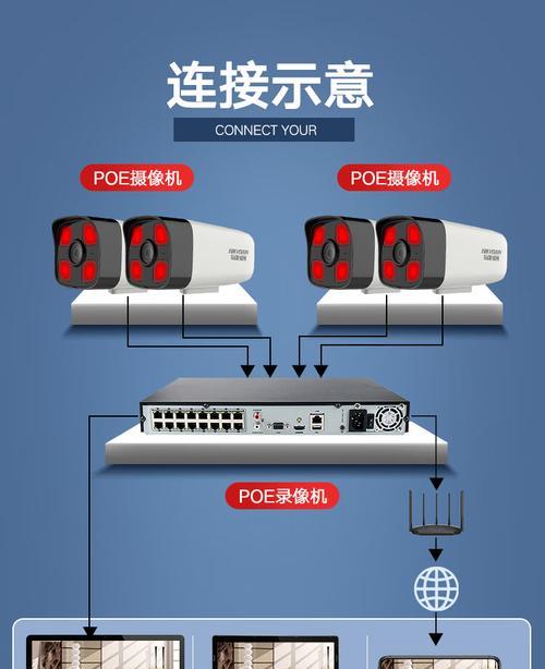 网络监控摄像头如何连接到手机？  第1张