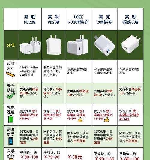 接触式充电器使用方法？充电时应注意什么？  第1张