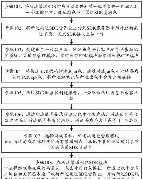 渠道服务器软件的下载方法是什么？  第2张