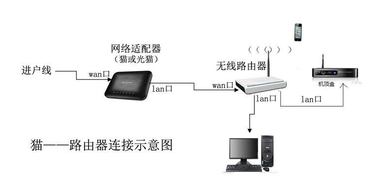 极狐电视机顶盒使用方法是什么？如何连接网络？  第3张