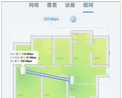 慢式组网华为路由器怎么样？组网步骤是什么？  第1张