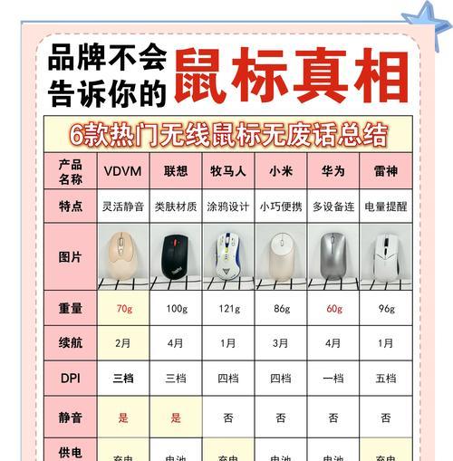如何辨别真正有用的无线网卡？选择无线网卡时应考虑哪些因素？  第2张