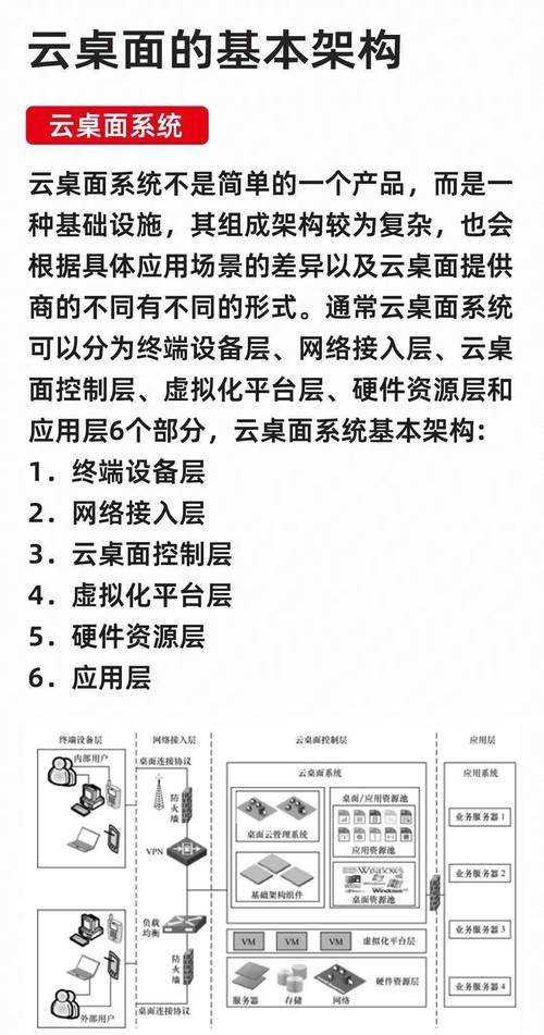 机顶盒桌面系统刷新步骤是什么？  第1张