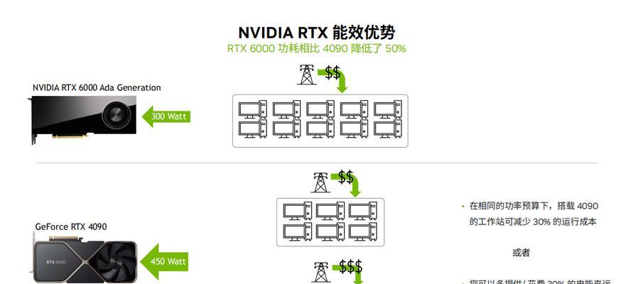 没有显卡功率如何计算？没有显卡功率怎么办？  第1张