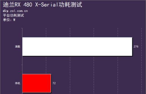 没有显卡功率如何计算？没有显卡功率怎么办？  第2张