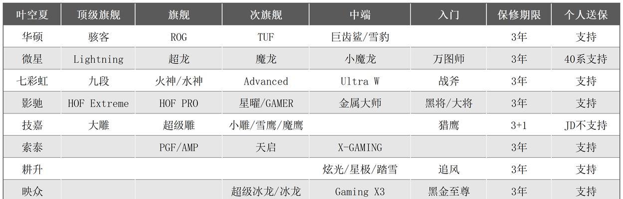 炼丹显卡是什么天梯图？如何根据天梯图选择显卡？  第1张