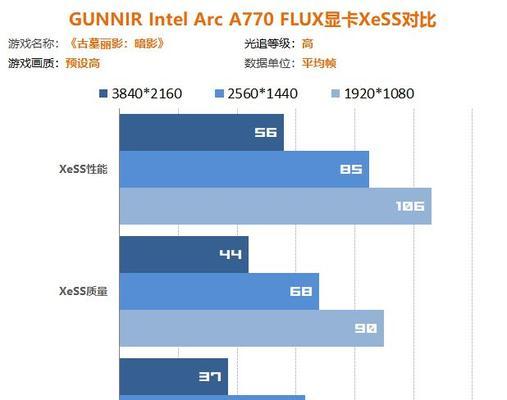 兼容测试显卡选择标准是什么？哪些显卡性能更佳？  第2张