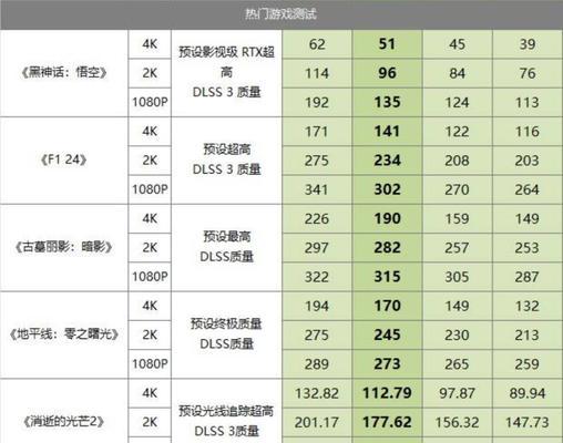 兼容测试显卡选择标准是什么？哪些显卡性能更佳？  第1张