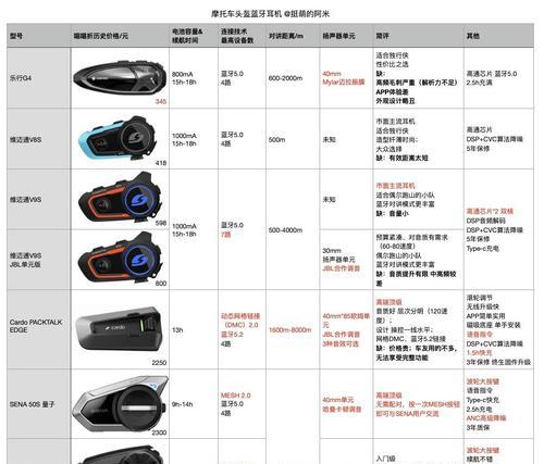 苹果蓝牙耳机清洁液使用指南？  第2张