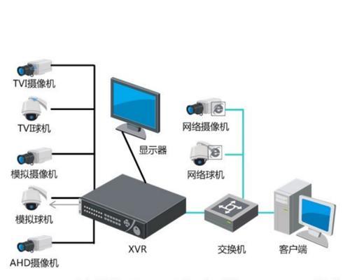 监控录像机连接路由器应该使用哪个接口？连接过程中可能会遇到哪些问题？  第2张