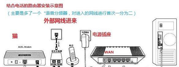 监控录像机连接路由器应该使用哪个接口？连接过程中可能会遇到哪些问题？  第1张