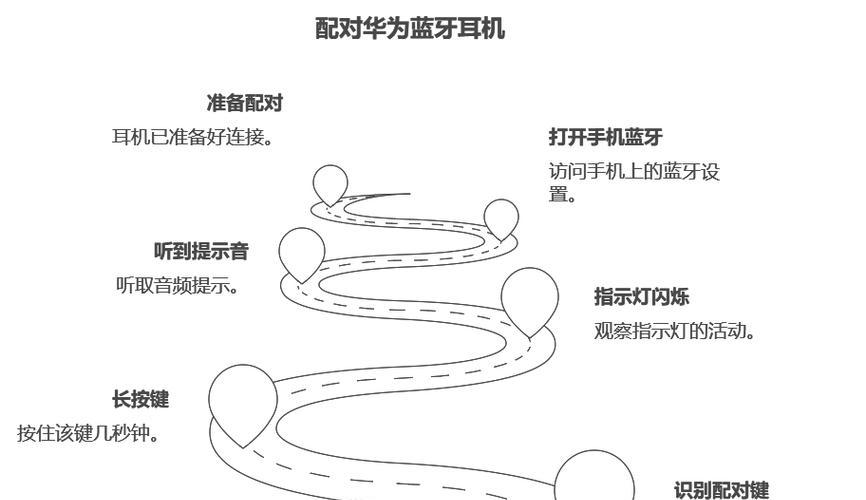 迈从蓝牙耳机连接华为方法？配对步骤是什么？  第3张