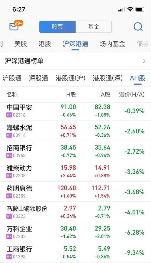 苹果手机溢价规律有哪些？  第1张