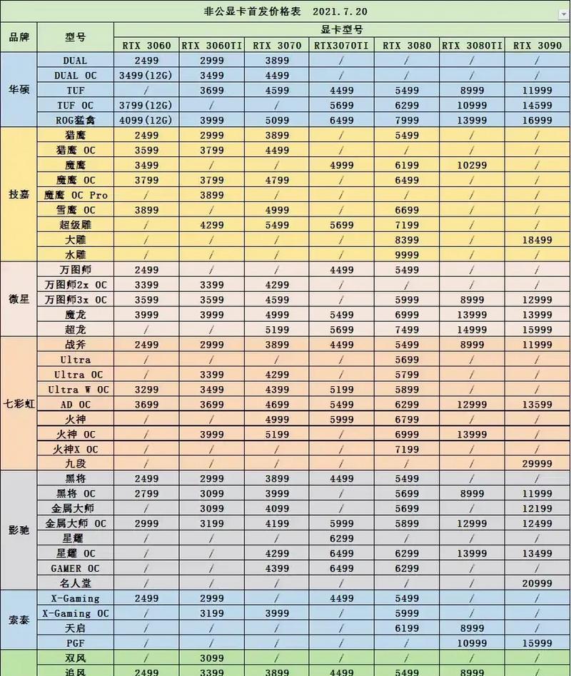 苹果手机溢价规律有哪些？  第3张