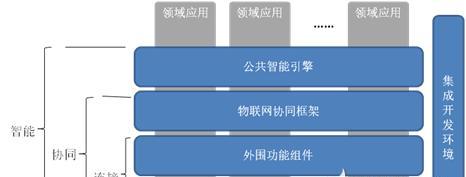 游戏爱好者选择操作系统时应注意什么？哪种系统更适合？  第1张
