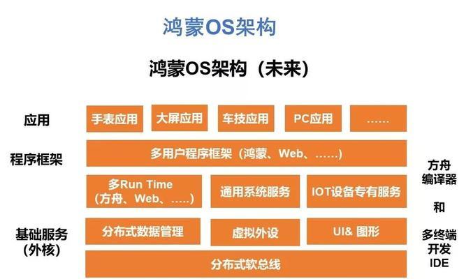 游戏爱好者选择操作系统时应注意什么？哪种系统更适合？  第2张