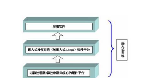 游戏爱好者选择操作系统时应注意什么？哪种系统更适合？  第3张