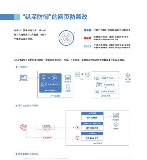 怎么保护墨迹手机软件安全？有哪些有效的安全措施？  第3张