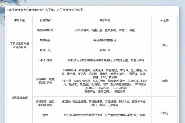 免费维修荣耀手机屏幕的流程是什么？哪些情况下可以免费维修？  第1张