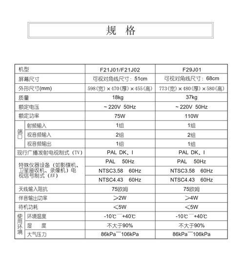 熊猫黑白按钮电视机怎么用？使用方法和注意事项是什么？  第3张