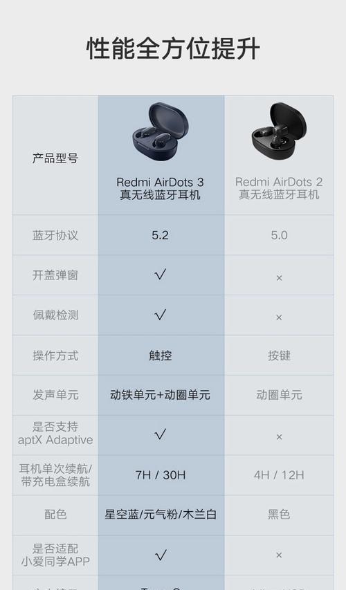 如何连接Redmi3蓝牙耳机？操作指南是什么？  第1张