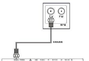 老式电视如何使用联网机顶盒？使用过程中可能会遇到什么问题？  第2张