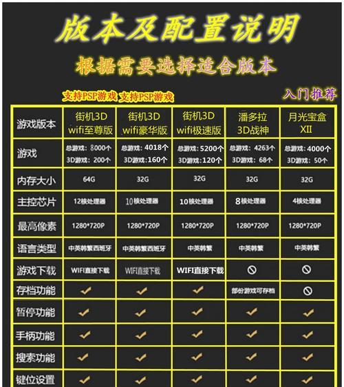 迷你拳皇双人游戏机操作指南？  第1张