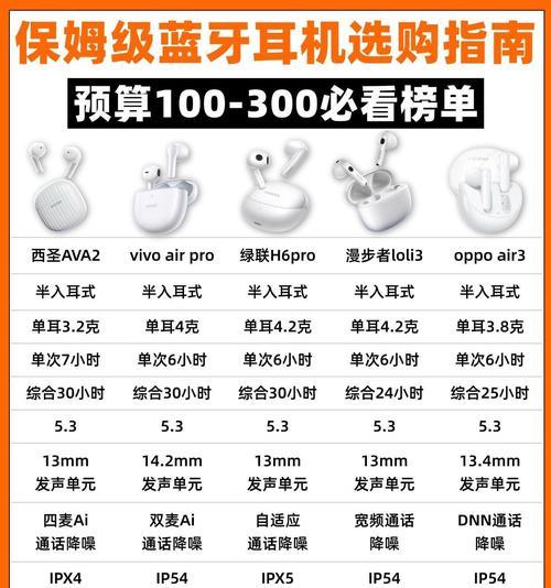 至尊音质蓝牙耳机连接步骤是什么？连接后如何确保音质？  第2张