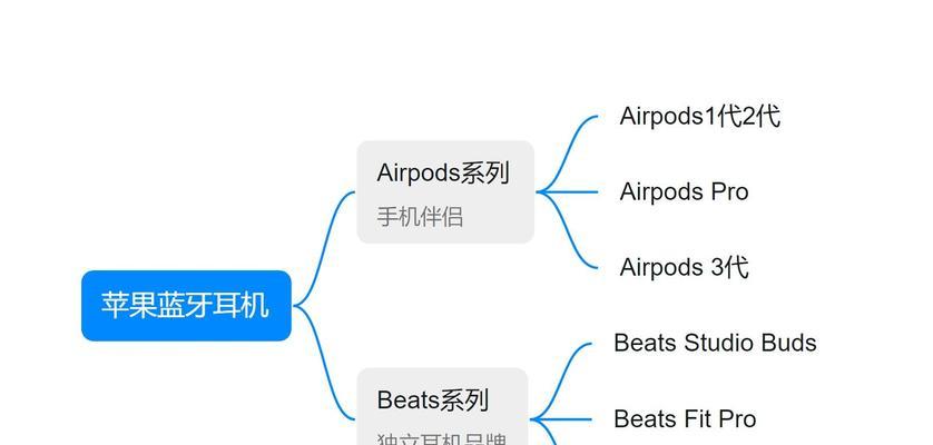苹果蓝牙耳机第四版配对步骤是什么？如何操作？  第1张
