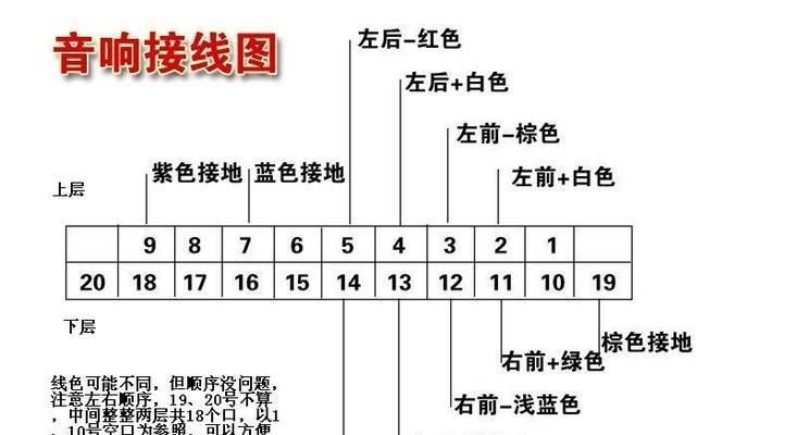 骊威cd机如何外接低音炮？接线过程中需要注意什么？  第3张