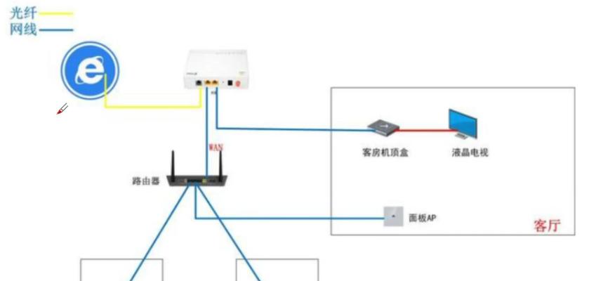 猫网如何安装路由器上网？路由器安装的步骤是什么？  第1张