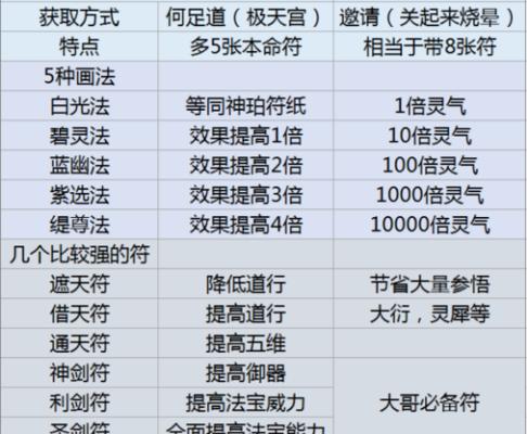 模拟器原石获取方法是什么？如何快速获得？  第2张