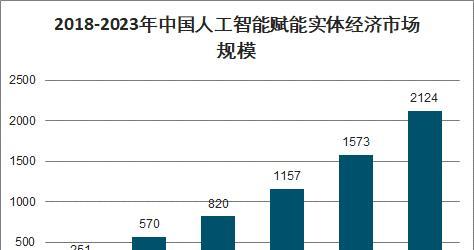 顺鑫汽车音响行业现状及发展前景如何？  第1张