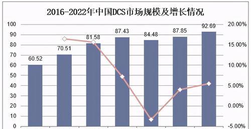 顺鑫汽车音响行业现状及发展前景如何？  第3张