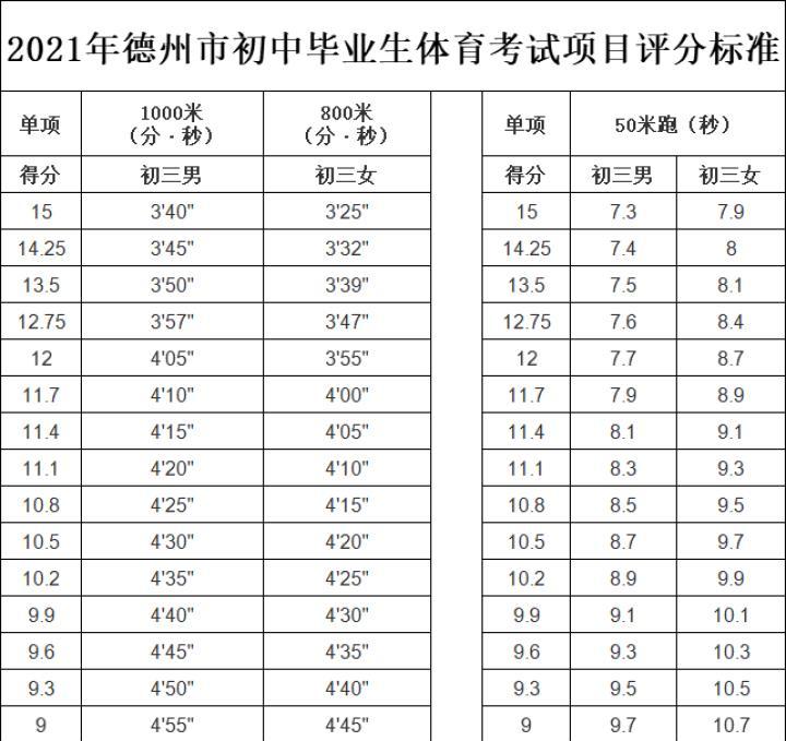 机顶盒测试评分方法？评分高低代表什么？  第1张