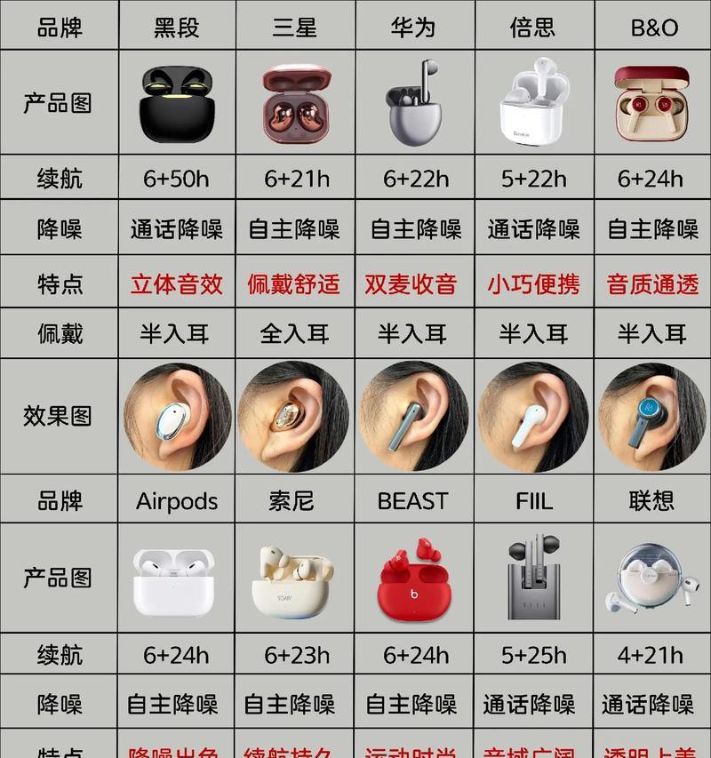 蓝牙耳机轻跃线连接方法是什么？  第3张