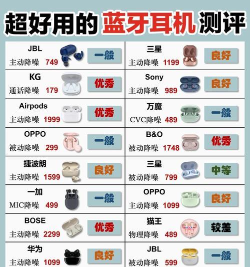 选购蓝牙耳机时如何判断参数好坏？  第3张
