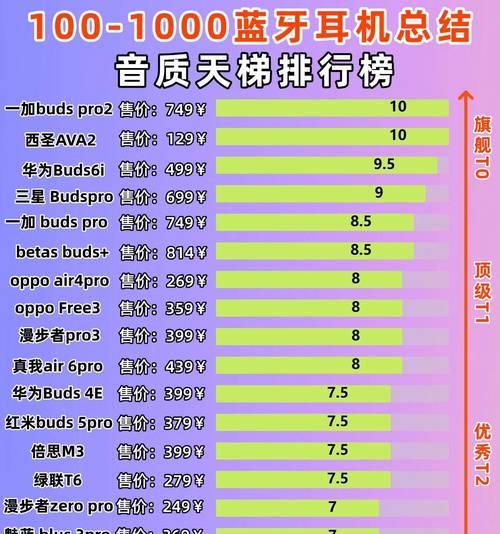 选购蓝牙耳机时如何判断参数好坏？  第2张