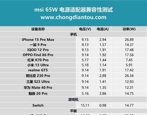 如何选择适合的电源适配器？选择标准是什么？  第1张