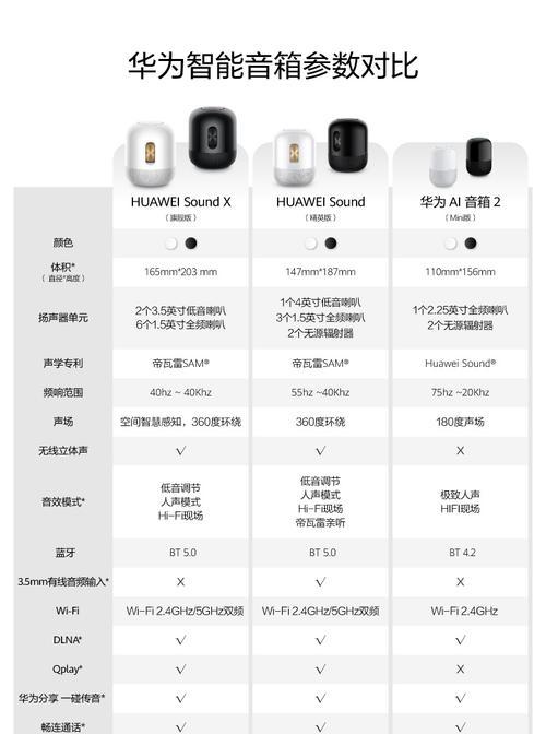 华为眼镜音质不佳的解决方法是什么？  第3张