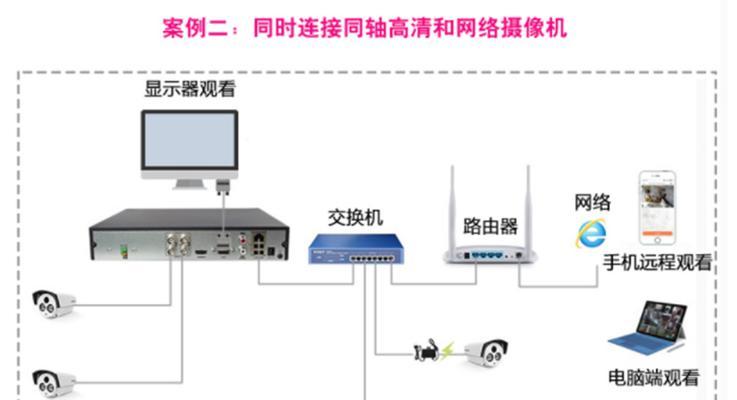 网络接线怎么接电视机？连接方法和故障排除是什么？  第1张