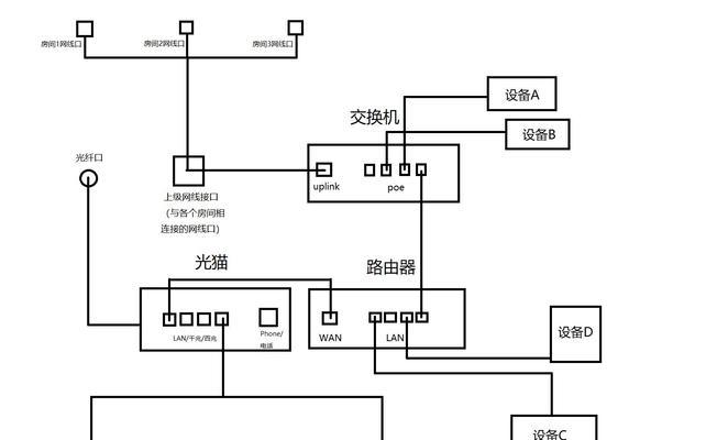 网络接线怎么接电视机？连接方法和故障排除是什么？  第2张
