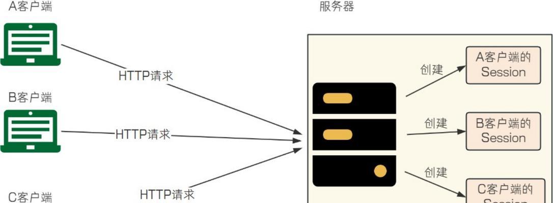 硬件数据如何传给后端服务器？传输方法是什么？  第2张