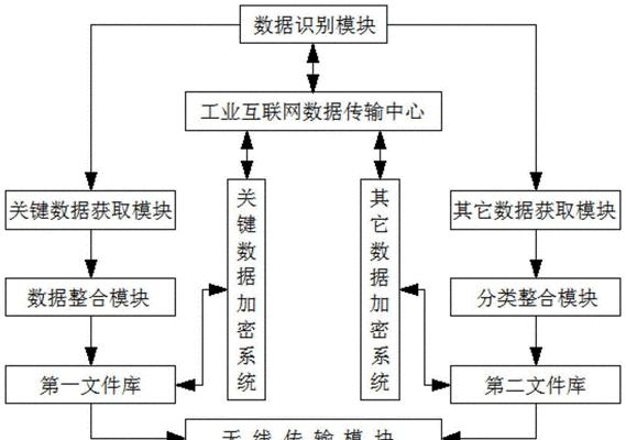 硬件数据如何传给后端服务器？传输方法是什么？  第3张