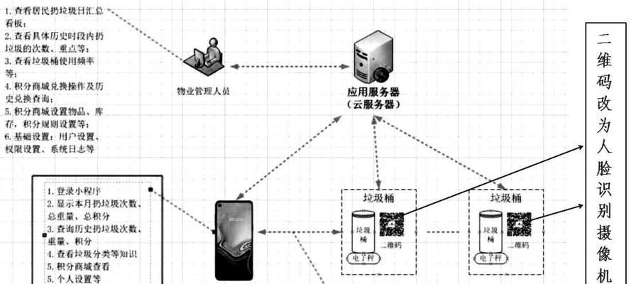 垃圾网关的功能有哪些？如何使用？  第1张