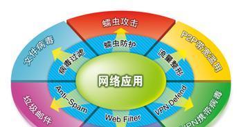 垃圾网关的功能有哪些？如何使用？  第3张