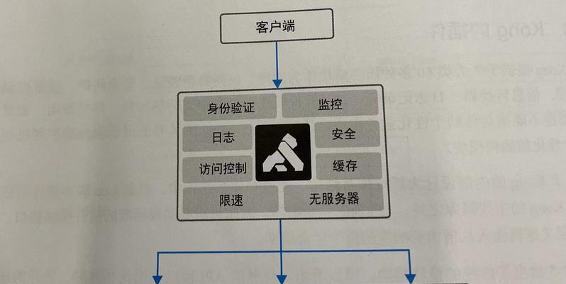 新路由器怎么加进网关里？添加过程中需要注意什么？  第1张