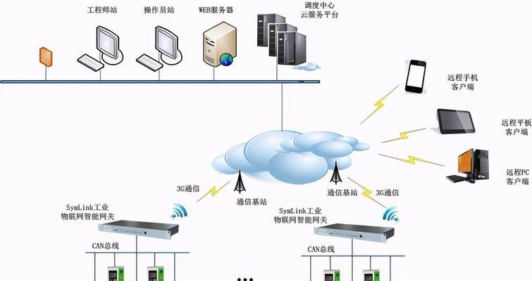 新路由器怎么加进网关里？添加过程中需要注意什么？  第3张
